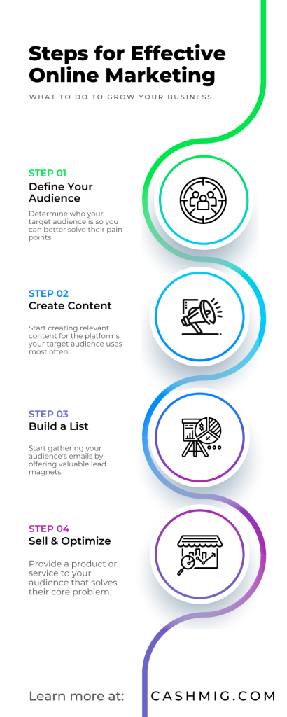 Infographics Design Example